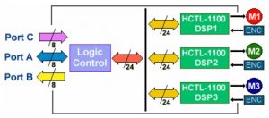 RECS 101 Motion Control Intellisystem Fig10